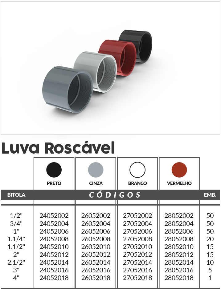 Unión Roscable Pesado Gris 3/4 pulg. - 25052004 Master Plásticos
