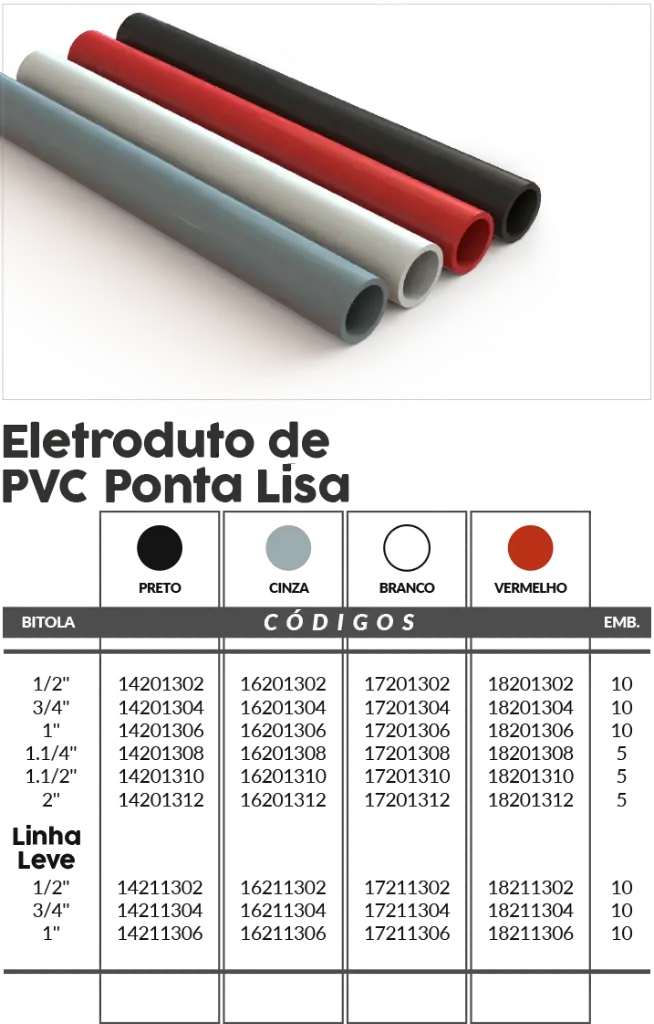 Caño Electroducto PVC linea ligera Blanco 1 pulg. - 17211306 Master Plásticos