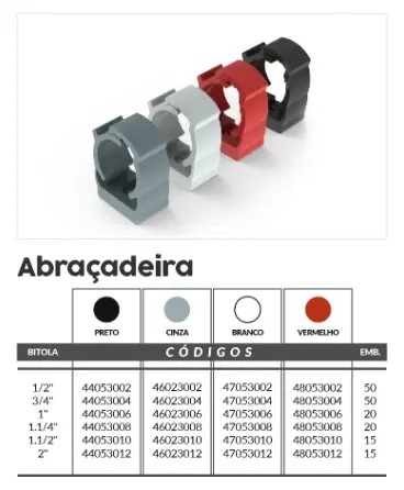 Abrazadera Blanco 3/4 pulg. - 47053004 Master Plásticos