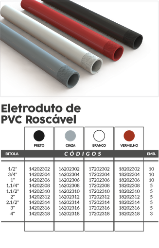 [ED13965] Caño Elect. PVC Roscable 1 1/4 pulg. Negro - 14207308 Master Plásticos